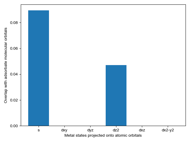 ../../_images/sphx_glr_plot_orbital_overlap_003.png