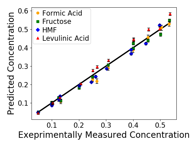 ../../_images/sphx_glr_plot_predictions_001.png