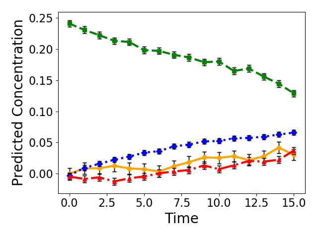 ../../_images/sphx_glr_plot_predictions_002.png