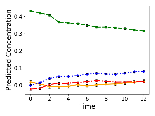 ../../_images/sphx_glr_plot_predictions_003.png